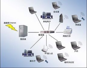 筆記本電腦無線上網功能故障分析與解決
