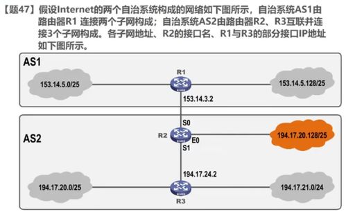 計算機網絡之路由表更新技術探析