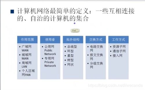 計算機網絡概述與技術解析