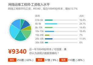 計算機網絡技術 數字時代的基石