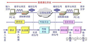 工業通信的神經網絡 現場總線與計算機網絡技術的融合與分野