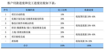 衛(wèi)寧健康 現(xiàn)金流去向之謎與主營(yíng)業(yè)務(wù)解析